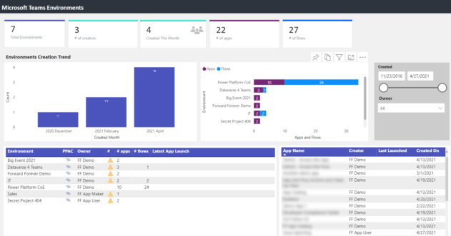 Dataverse for Teams governance, part 2: environment approval process ...
