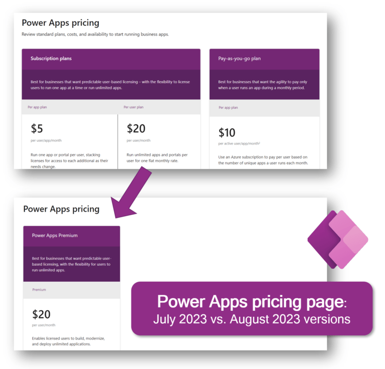 Power Apps & Power Automate licensing updates (2023) - Forward Forever