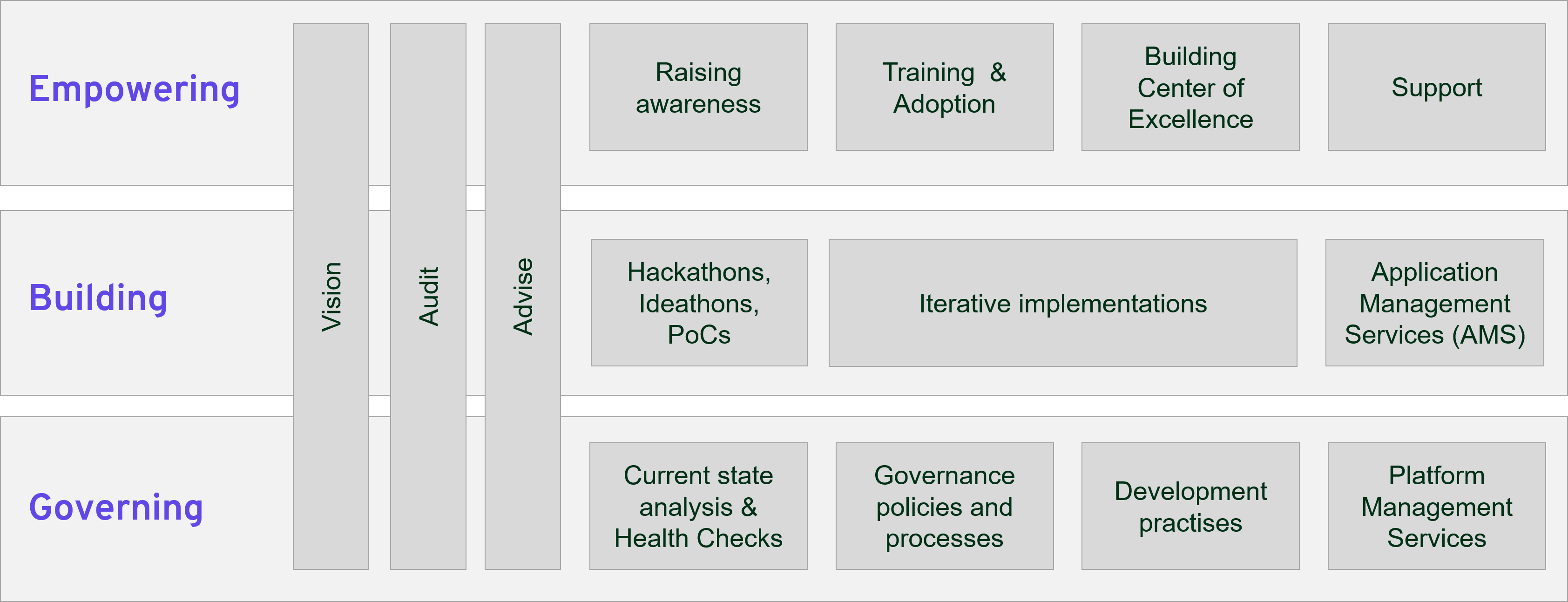 Offering overview