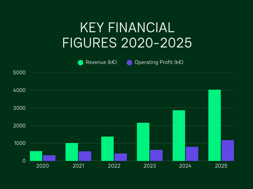 FF website key financial figures chart (1)