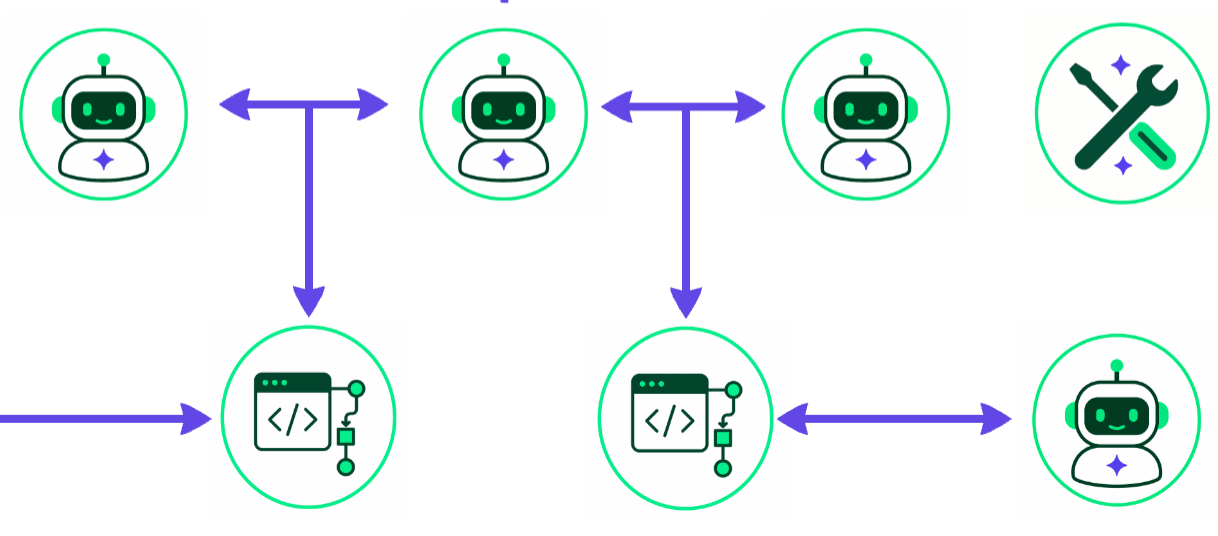 PowerUp Meetup: How to Mistrust your Agent